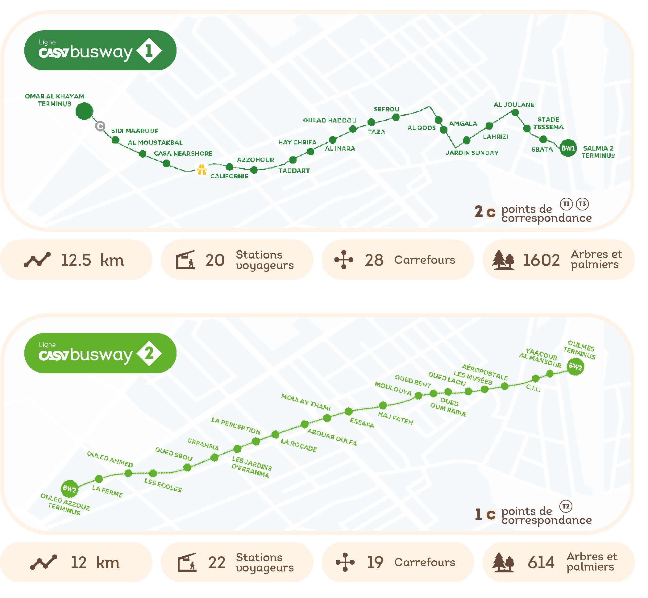 Carte Français